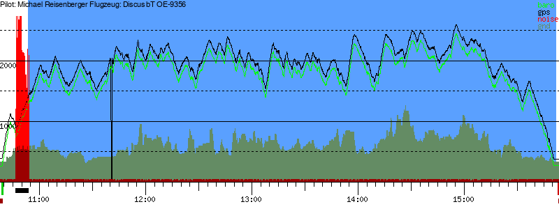 Barometer